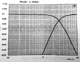 Stereo Amplifier with TDA1552 DIY - TRONICSpro