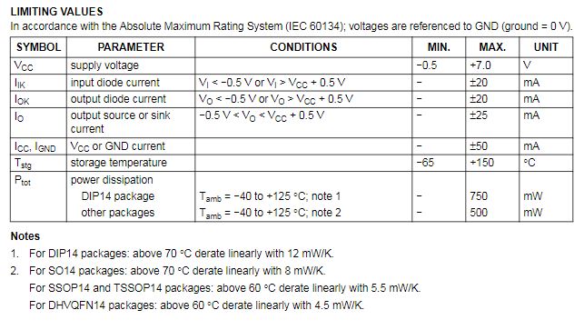 4-bit Analog-to-Digital Converter 4-bit Analog-to-Digital Converter limiting values