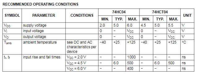 4-bit Analog-to-Digital Converter 4-bit Analog-to-Digital Converter operating conditions