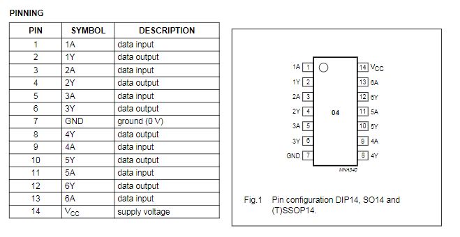 4-bit Analog-to-Digital Converter 4-bit Analog-to-Digital Converter Pin Configuration