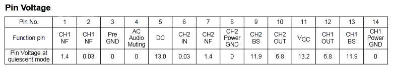 LA4440 IC Pin Configuration & Voltage