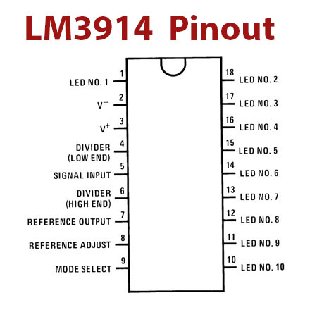 LM3914 IC Pinout for Battery Level Monitor