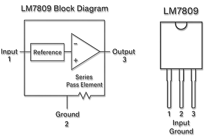 LM7809 Pinout Block Diagram
