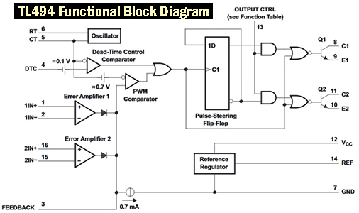 TL494 Functional Block Diagram