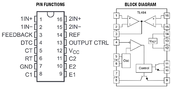 TL494 Pin Functions & Block Diagram